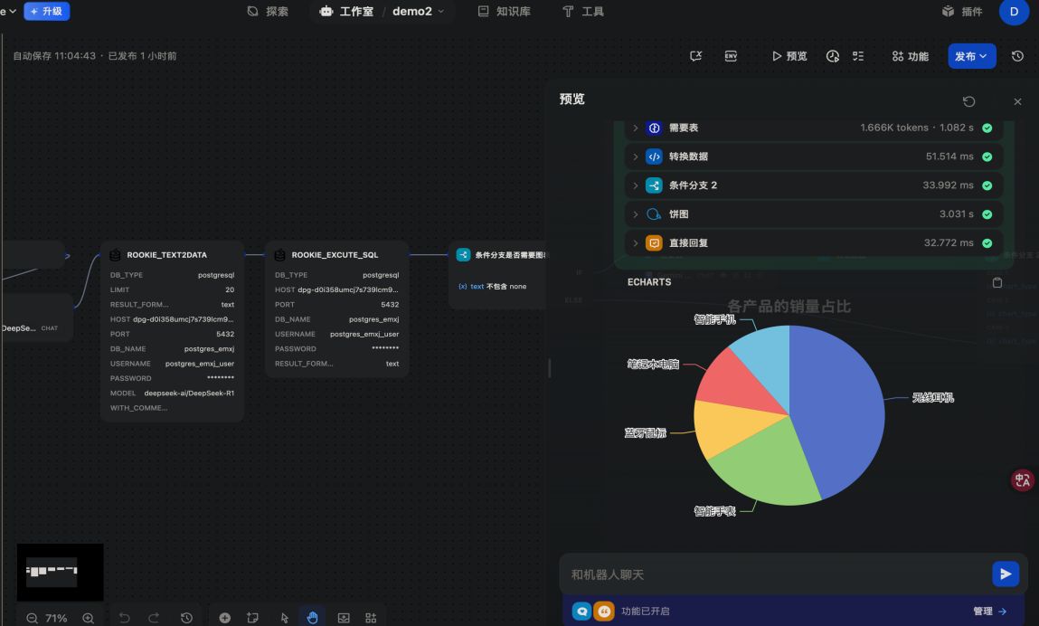 AI 自动化工作流